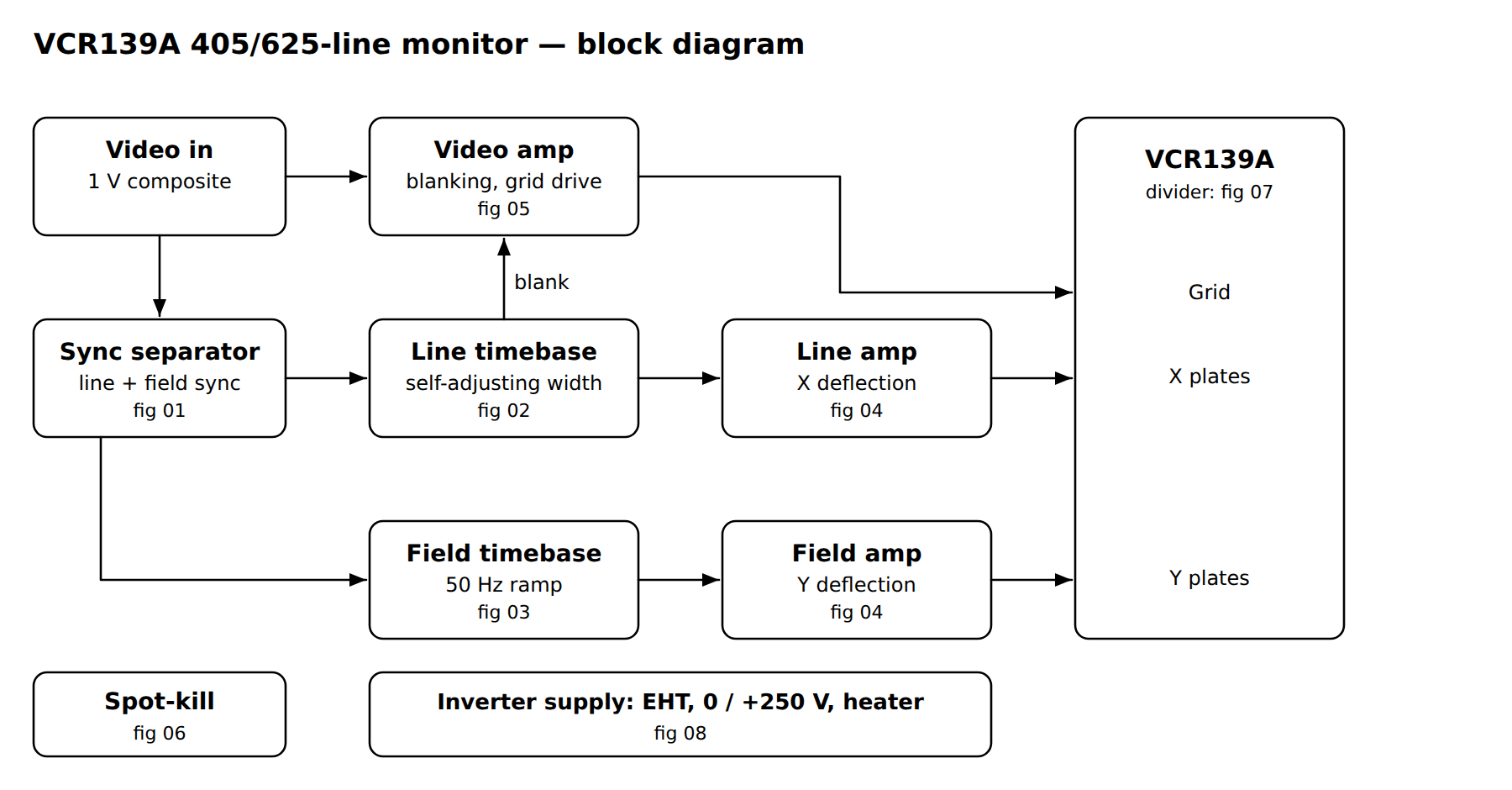 Block diagram