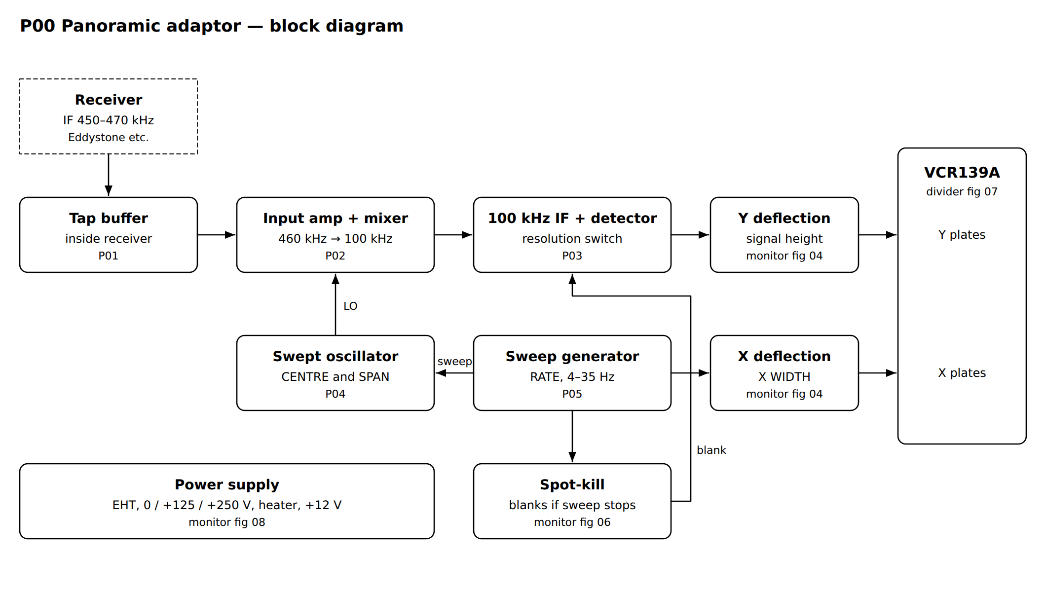 Block diagram